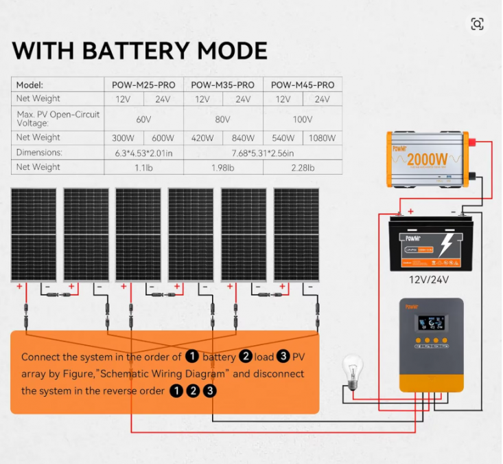 Контролер за соларни панели Powmr Mppt 45A - pro