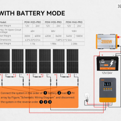 Контролер за соларни панели Powmr Mppt 45A - pro