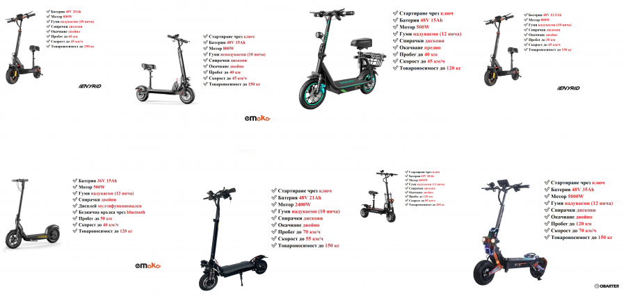 Ново Електрически скутери електрически тротинетки